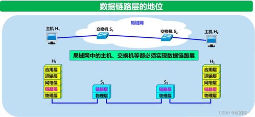 数据链路层 计算机网络系统工程服务的基石
