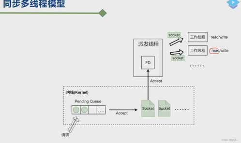 掌握计算机网络 从基础学习到系统工程服务实践