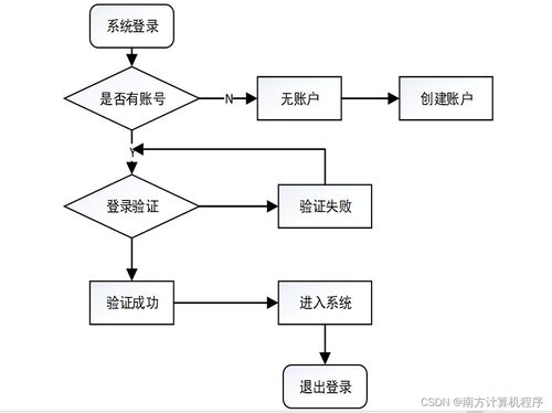 基于HTML的校园网设计与SSM框架实现 计算机网络系统工程服务探究