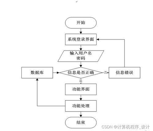 基于SSM框架的重庆工程学院教师宿舍管理系统的设计与实现