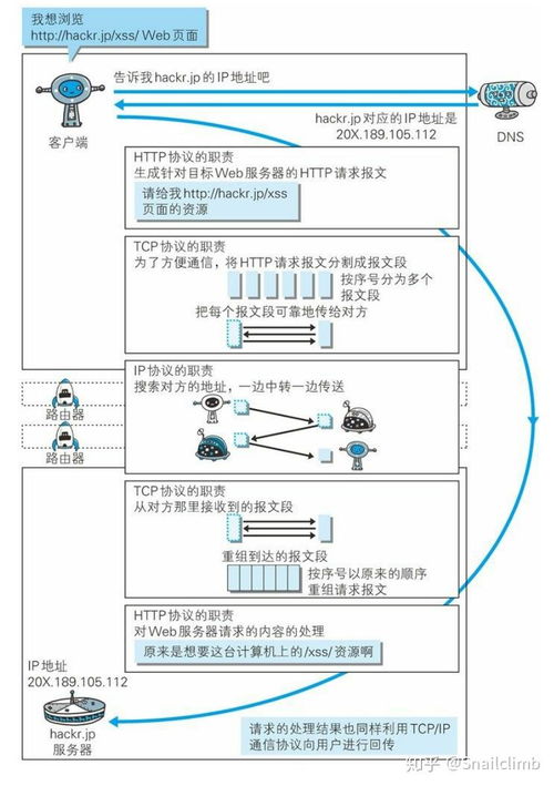 搞定计算机网络面试，看这篇就够了