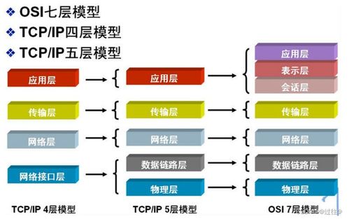 计算机网络基础知识及其在系统工程服务中的应用