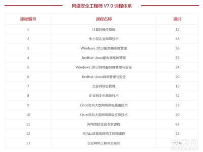 网络工程师培训 深圳龙岗中心城考取高薪网络技能的全攻略
