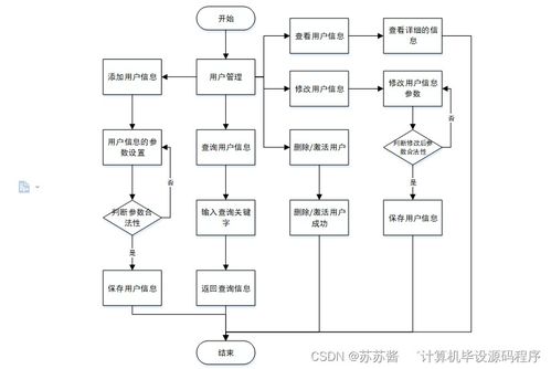Java JSP大学生家教服务推荐系统设计与实现 毕业设计策略与规划实践